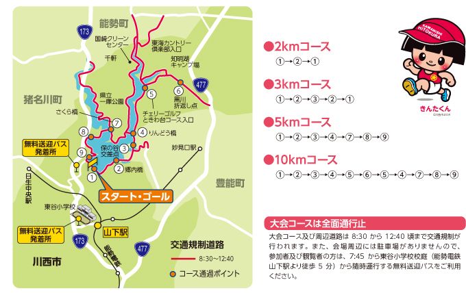 さめうらの郷湖畔トレイルレース コース図