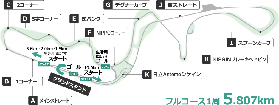 コース全体図