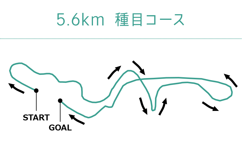 10kmコースマップ