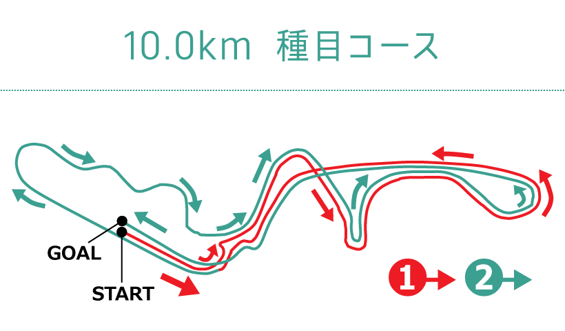 10kmコースマップ